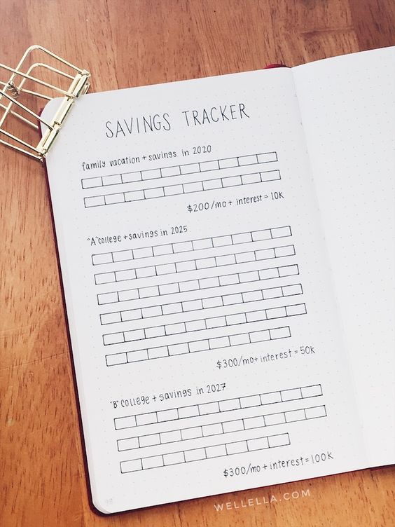 savings tracker for a bullet journal